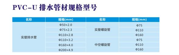 PVC-U排水管材規格型號