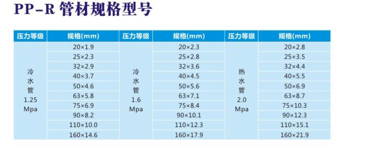 PP-R管件型號規格